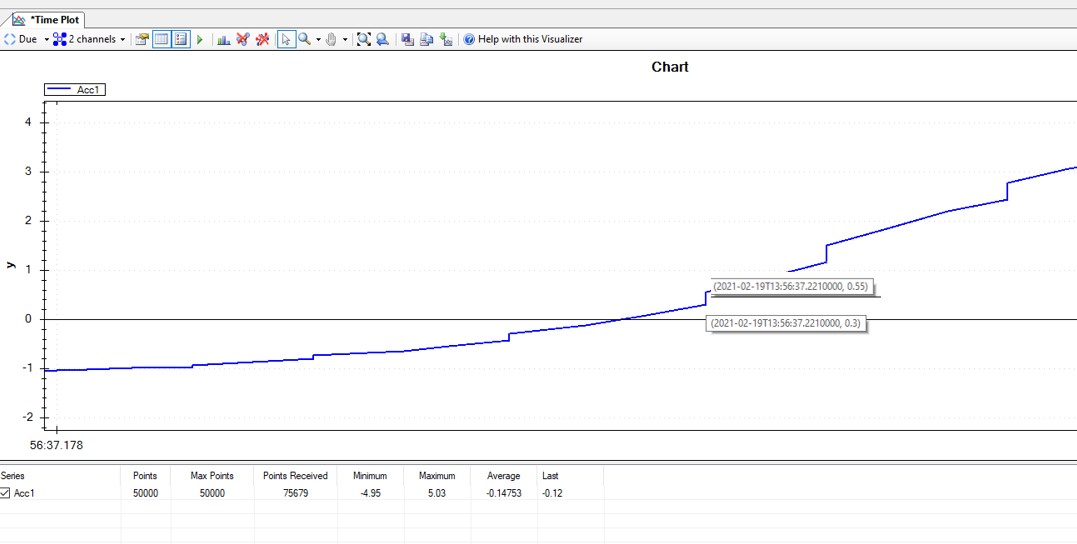 Megunolink time plot 2.jpg