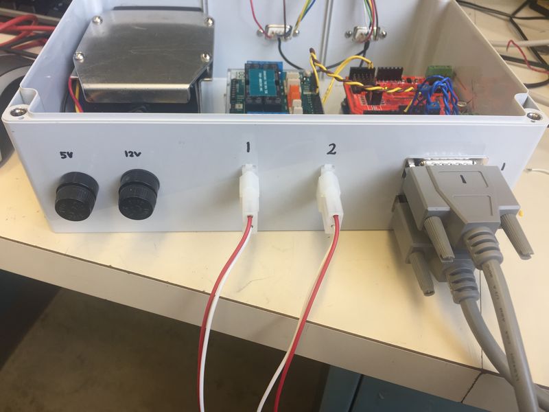 outputs