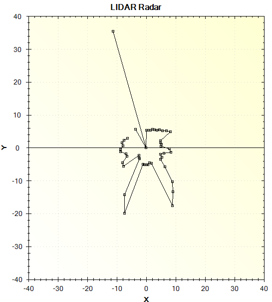 xy polar plot.PNG