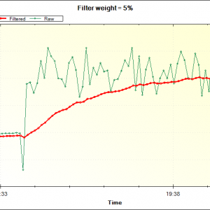 Filtered ADC data