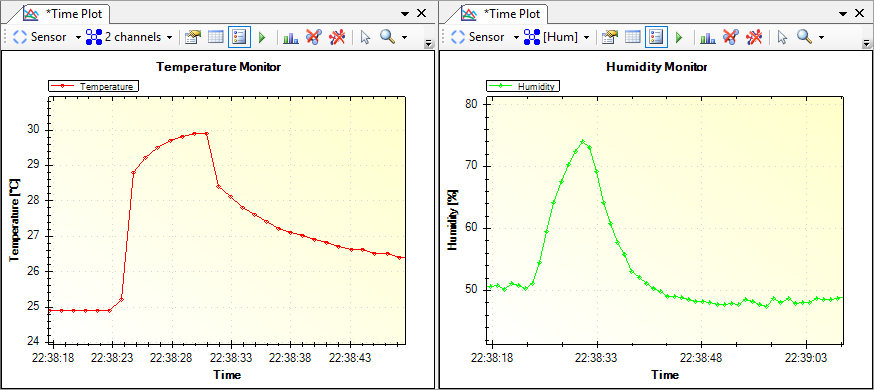 Multiple plots